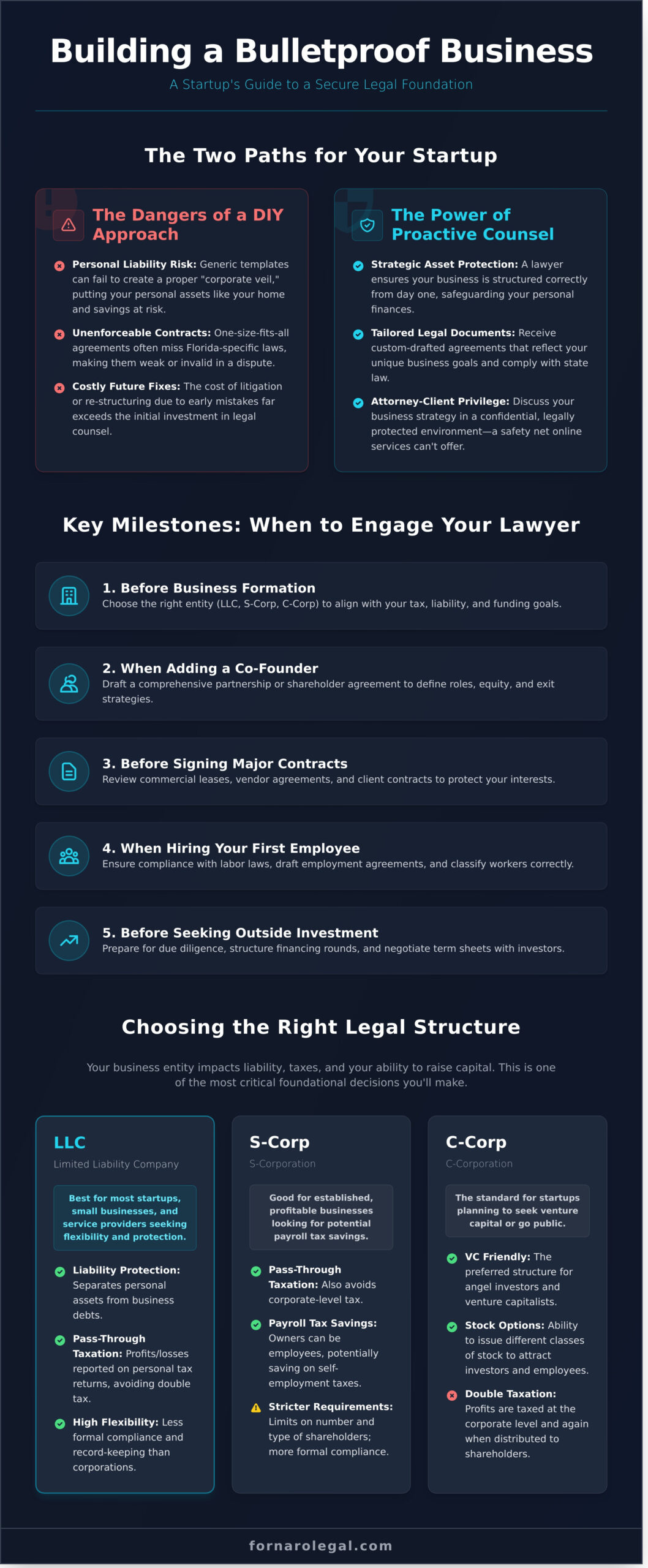 A Founder’s Guide to Hiring a Lawyer for Your Business Startup - Infographic