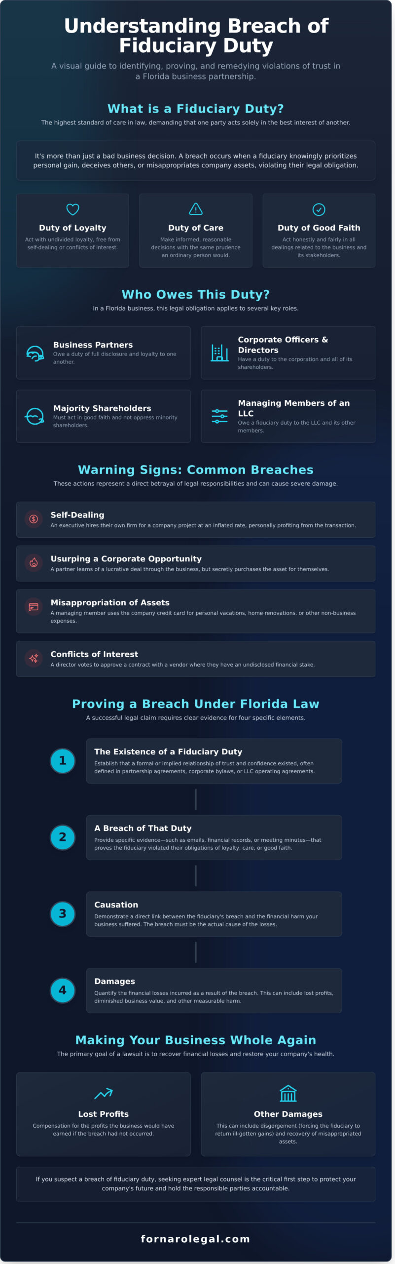 Breach of Fiduciary Duty Lawyer: Protecting Your Business Interests in Florida - Infographic