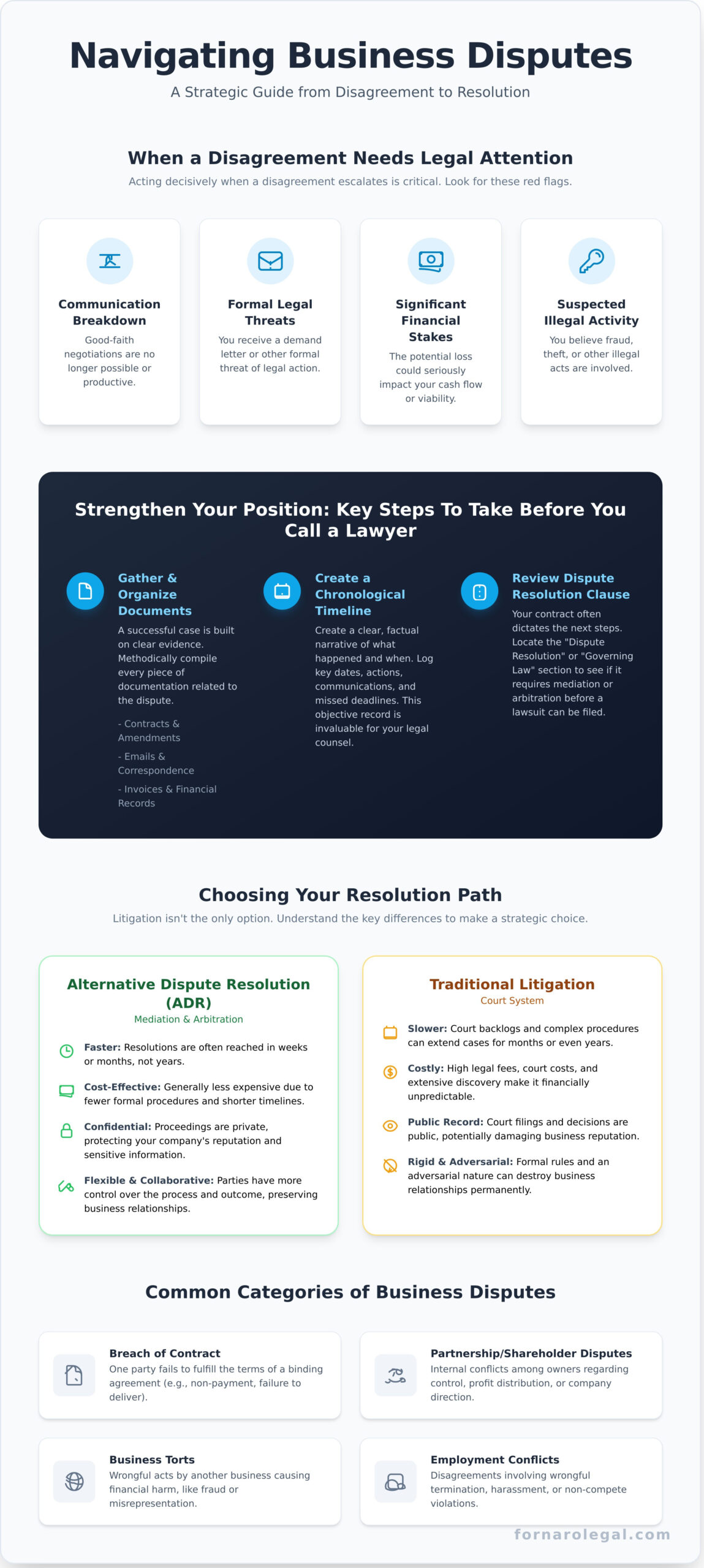 Business Dispute Lawyers: A Guide to Resolving Commercial Conflicts - Infographic