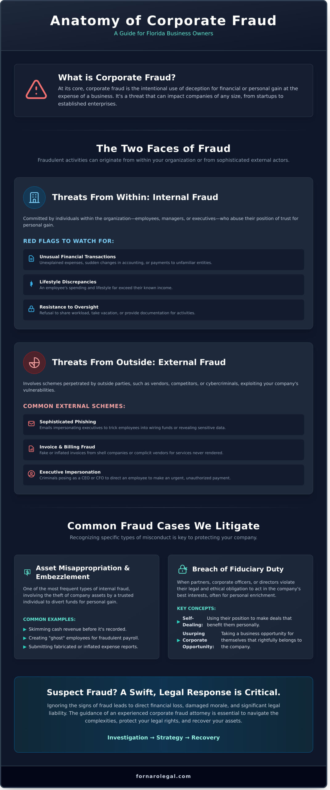 Corporate Fraud Attorney: A Guide for South Florida Businesses - Infographic