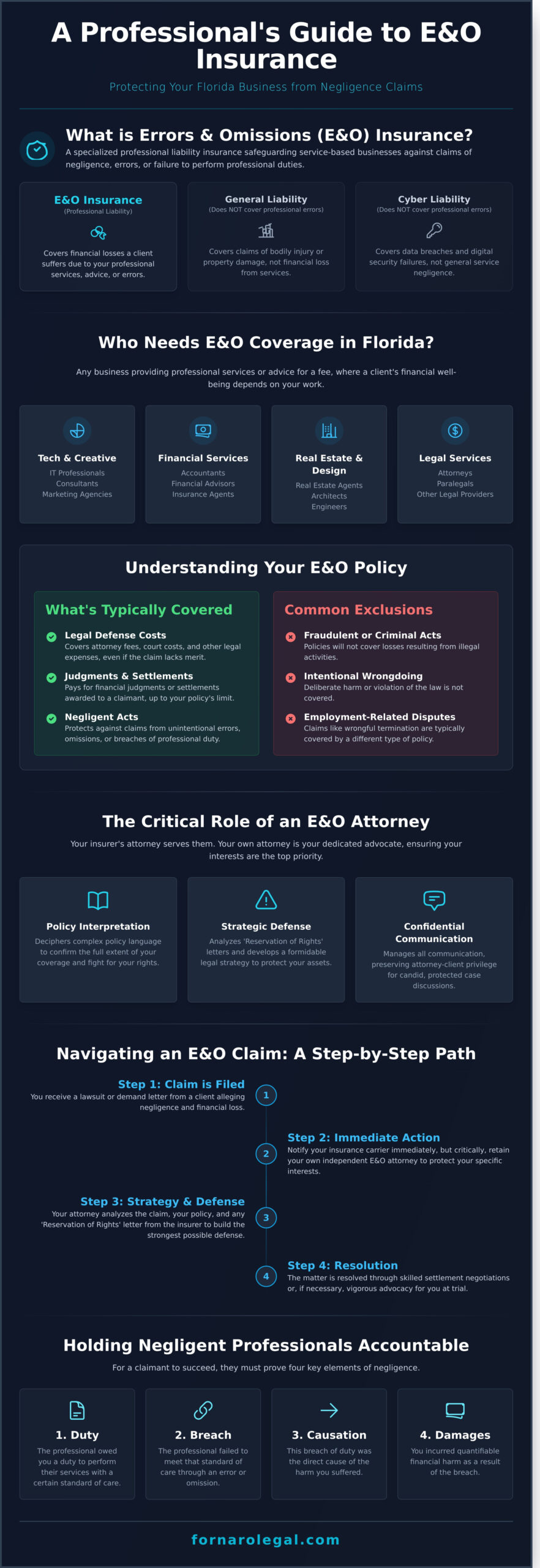 Errors and Omissions Insurance Attorney: A Guide for Florida Professionals - Infographic