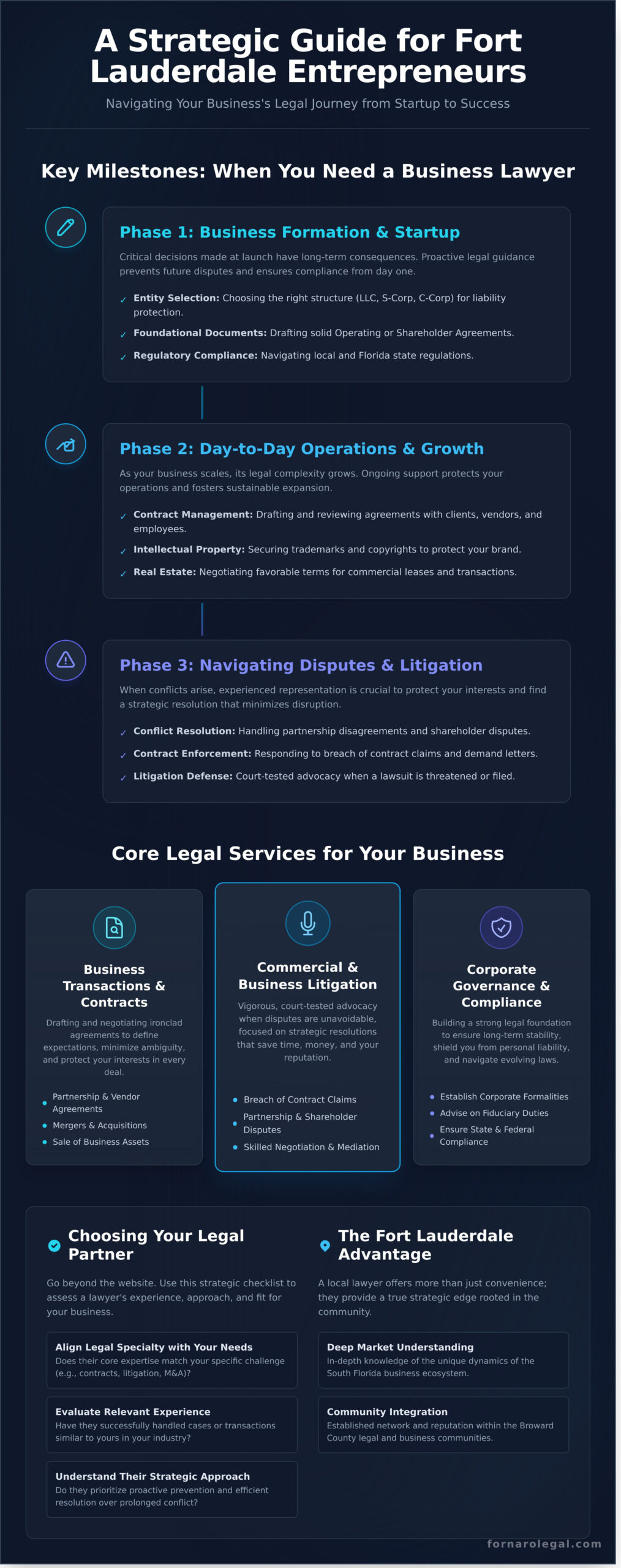 Finding the Right Business Lawyer in Fort Lauderdale: A Guide for Entrepreneurs - Infographic