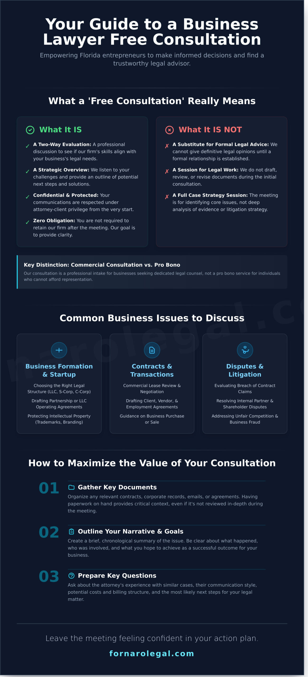 Free Business Lawyer Consultation: What to Expect - Infographic