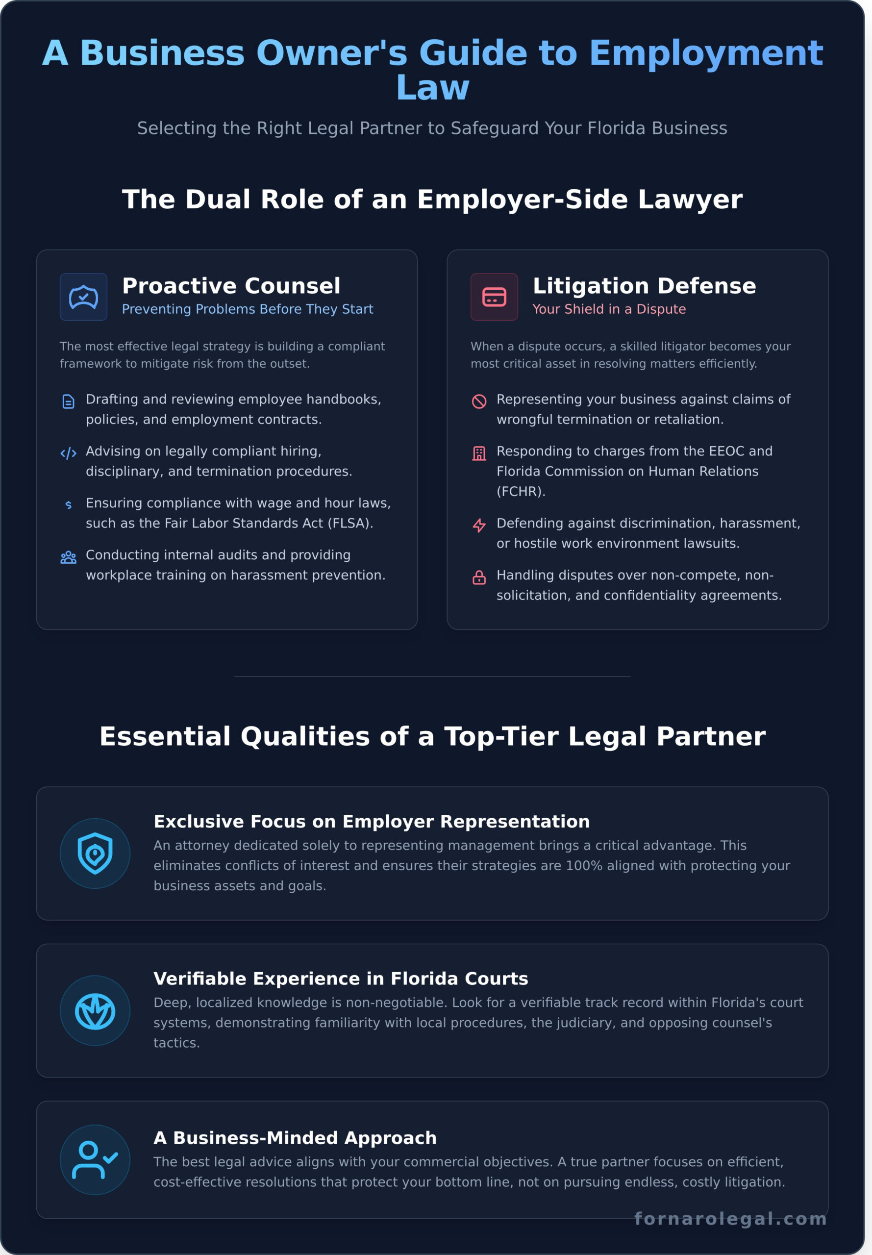 How to Find the Best Employment Lawyer in Florida: A Guide for Businesses - Infographic