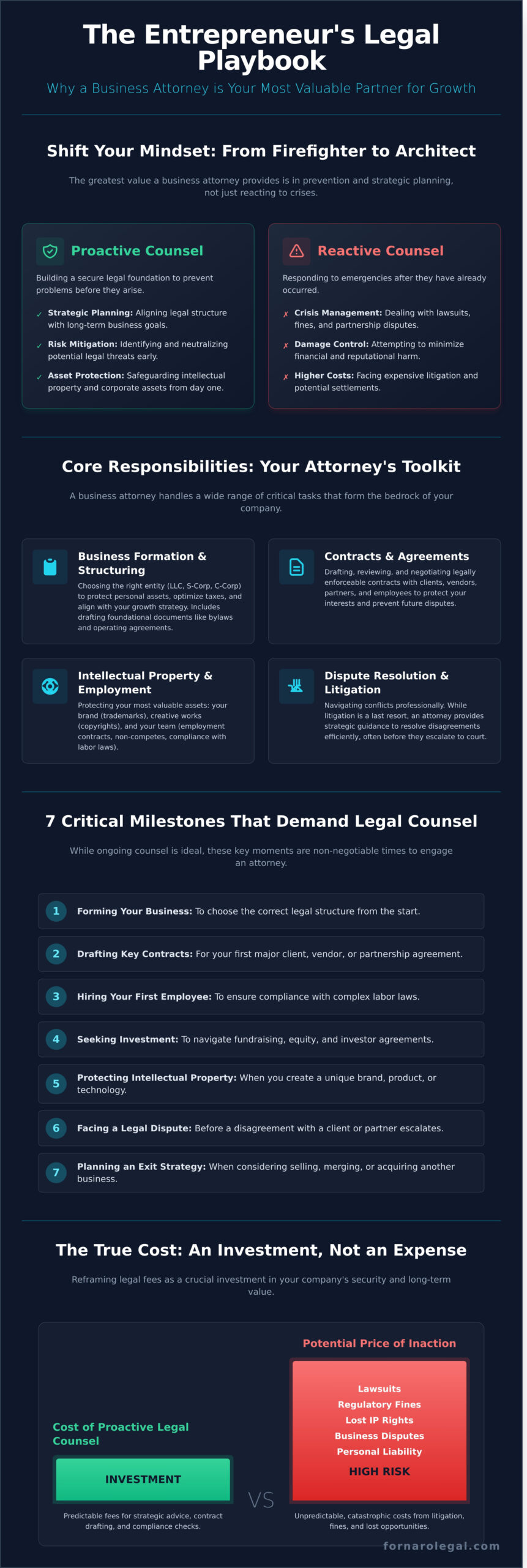 What Does a Business Legal Attorney Do? A Complete Guide for Entrepreneurs - Infographic