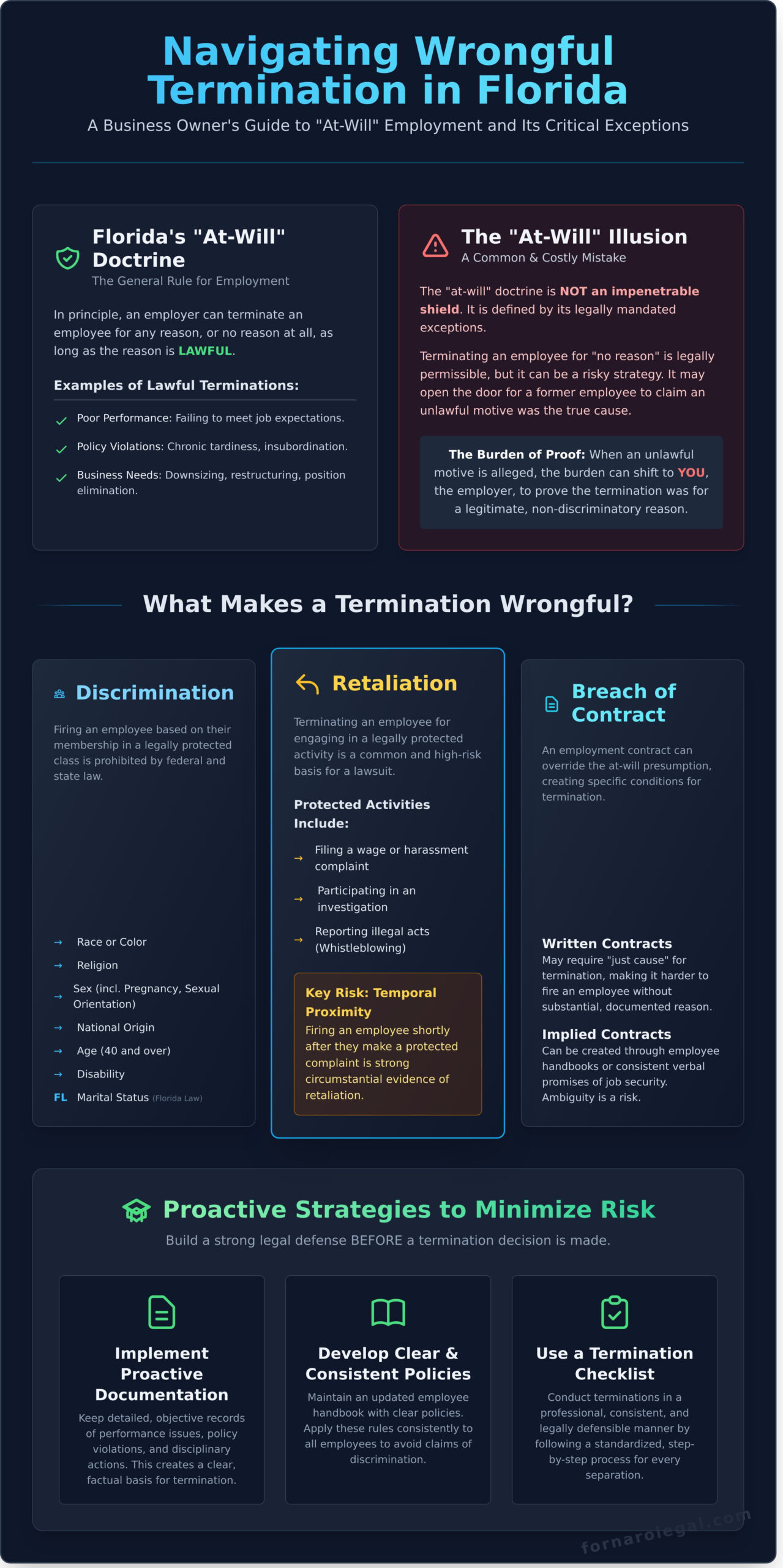Wrongful Termination Laws in Florida: A Guide for Employers - Infographic