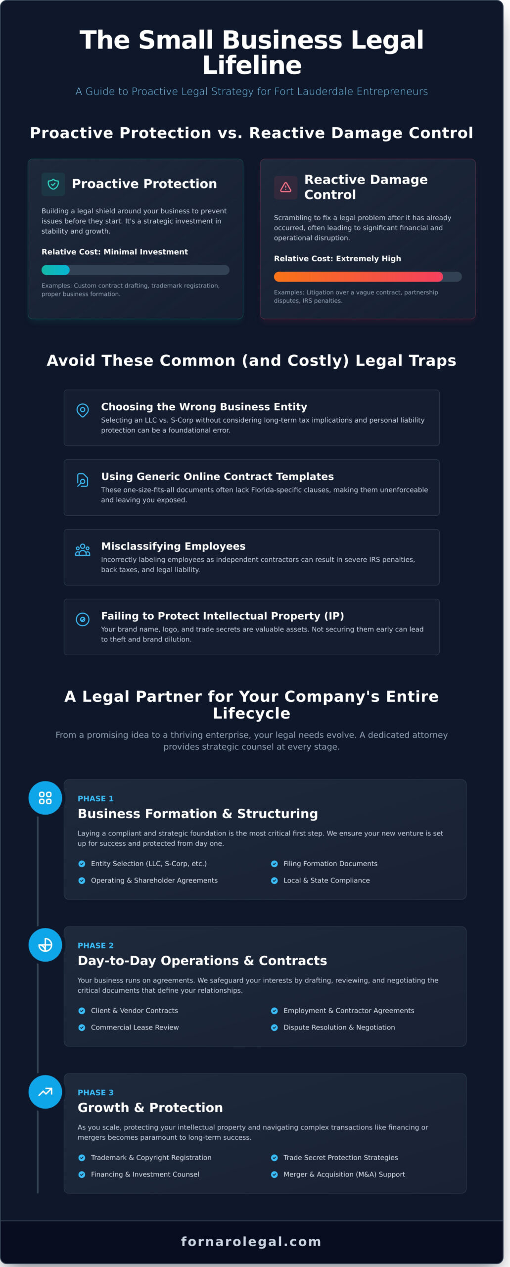 Your Guide to Choosing a Fort Lauderdale Small Business Attorney - Infographic